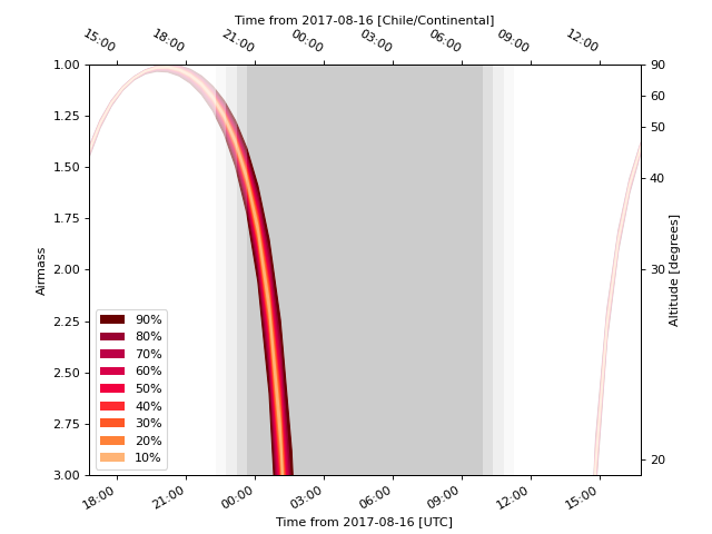 ../_images/ligo_skymap_plot_airmass-1.png